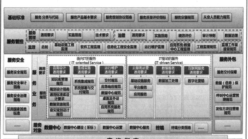 弱电工程劳务分包价格清单：揭秘成本构成与优化策略