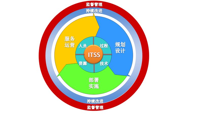 信息技术加盟代理：揭秘加盟背后的逻辑与选择**